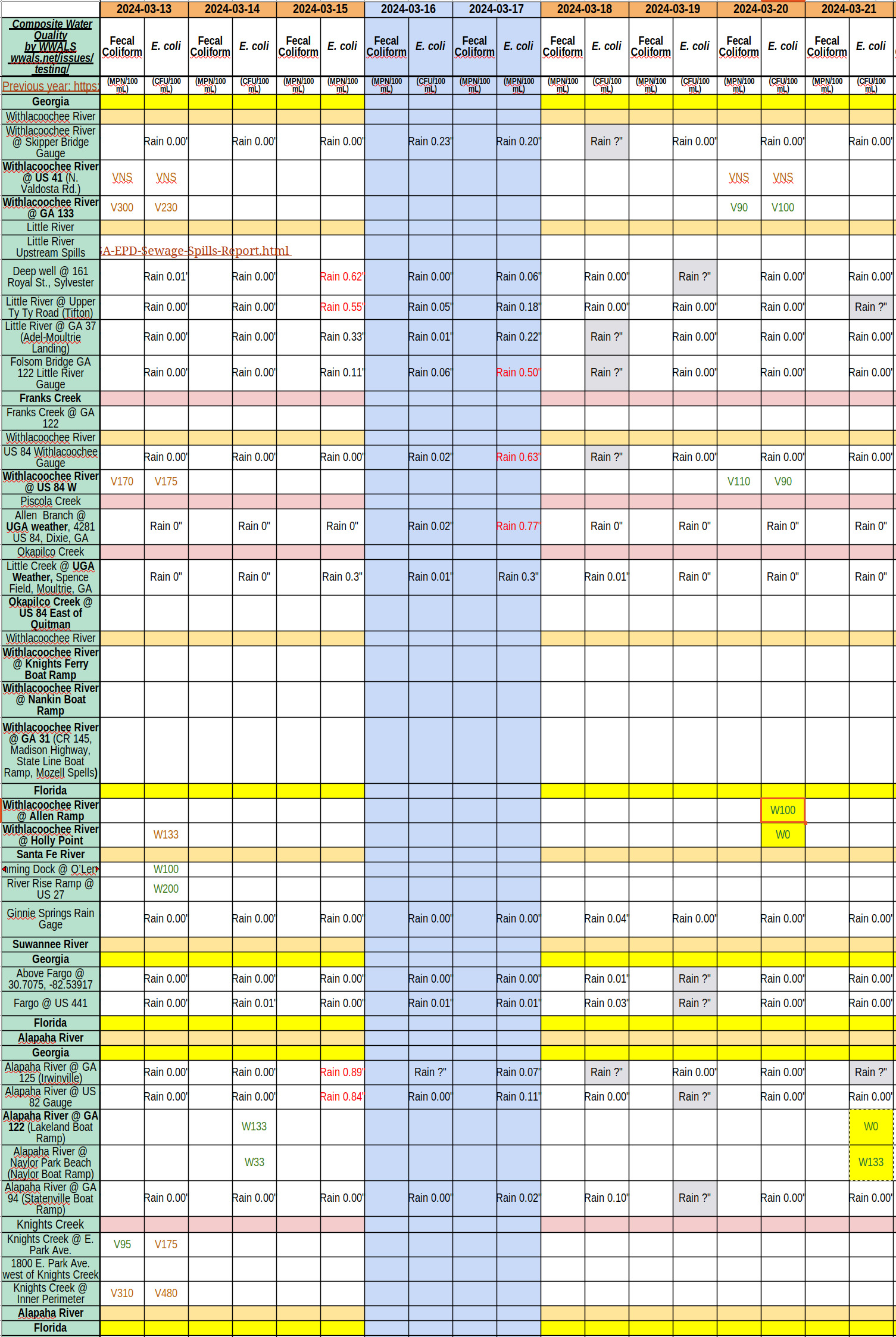 Chart: Clean rivers 2024-03-20