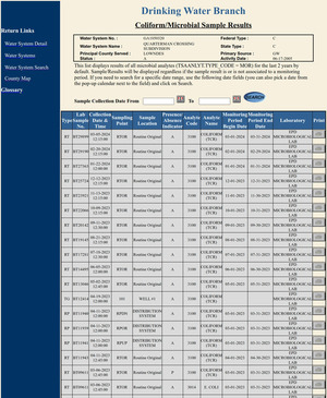 [Coliform/Microbial Sample Results]