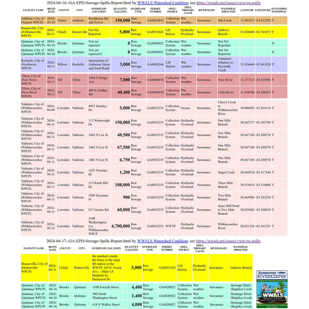 Updates on Homerville, Quitman, Tifton, and Valdosta in GA-EPD Sewage Spills Report 2024-04-16-17