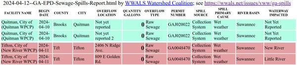 [Quitman 2024-04-10 and Tifton 2024-04-11 in the 2024-04-12 GA-EPD Sewage Spills Report]