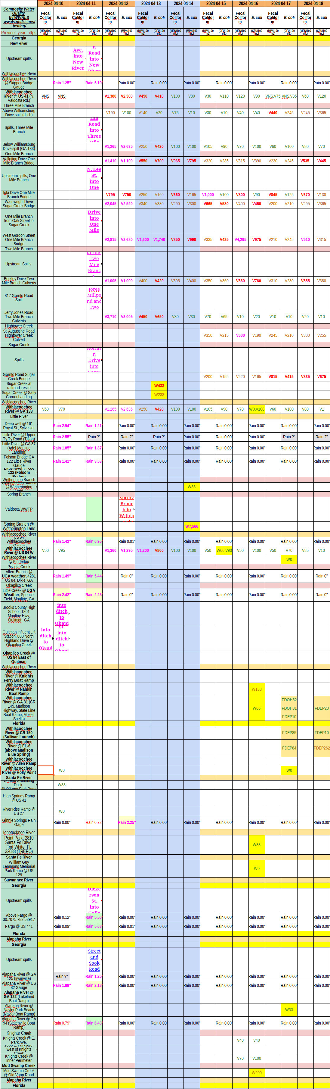 Chart: Filthy Withlacoochee River and creeks 2024-04-12