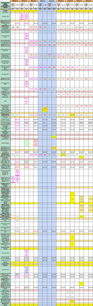 [Chart: Filthy Withlacoochee River and creeks 2024-04-12]