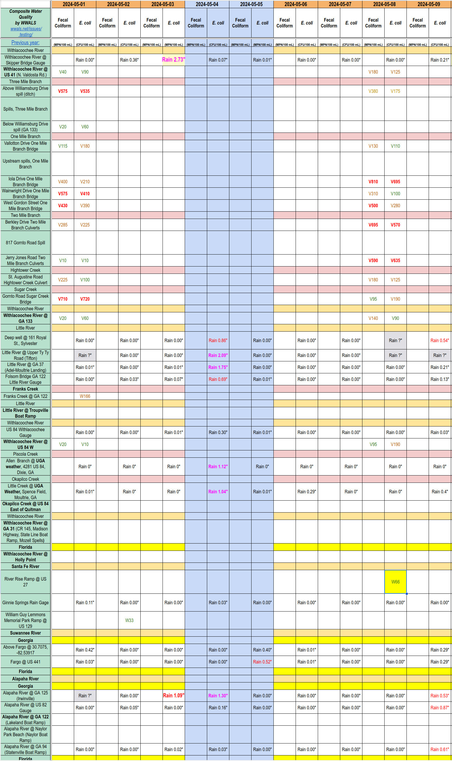 Chart: Clean rivers 2024-05-08