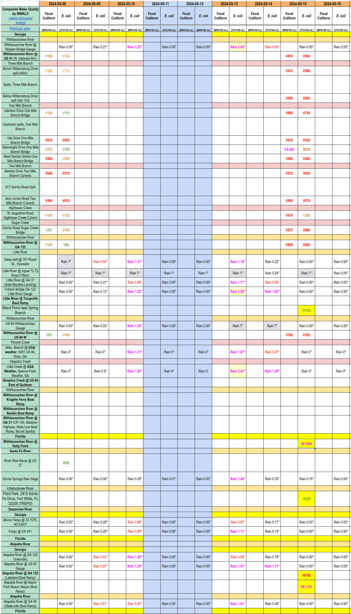 Chart: Dirty Rivers and Creeks 2024-05-15