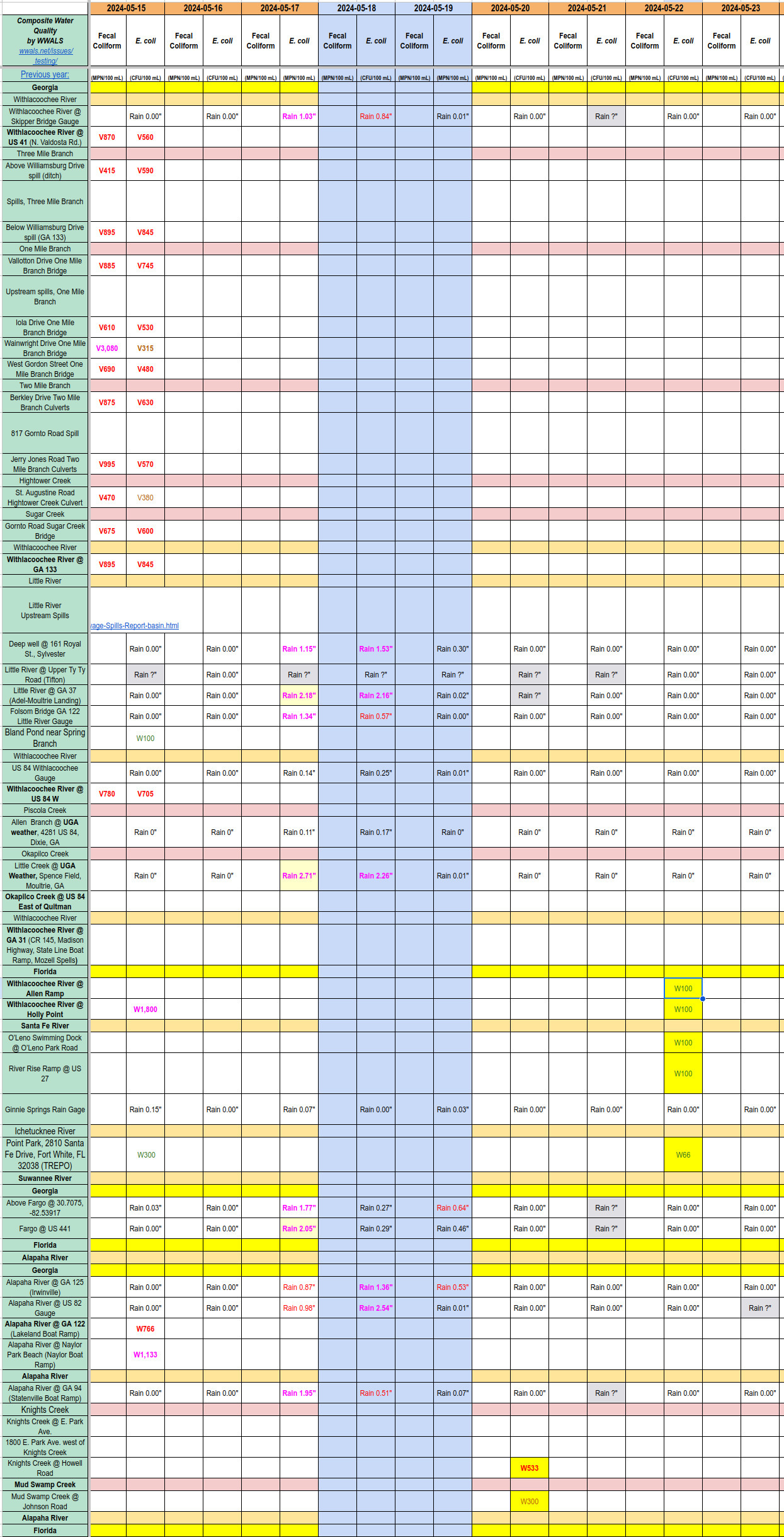 Chart: Clean Rivers 2024-05-22