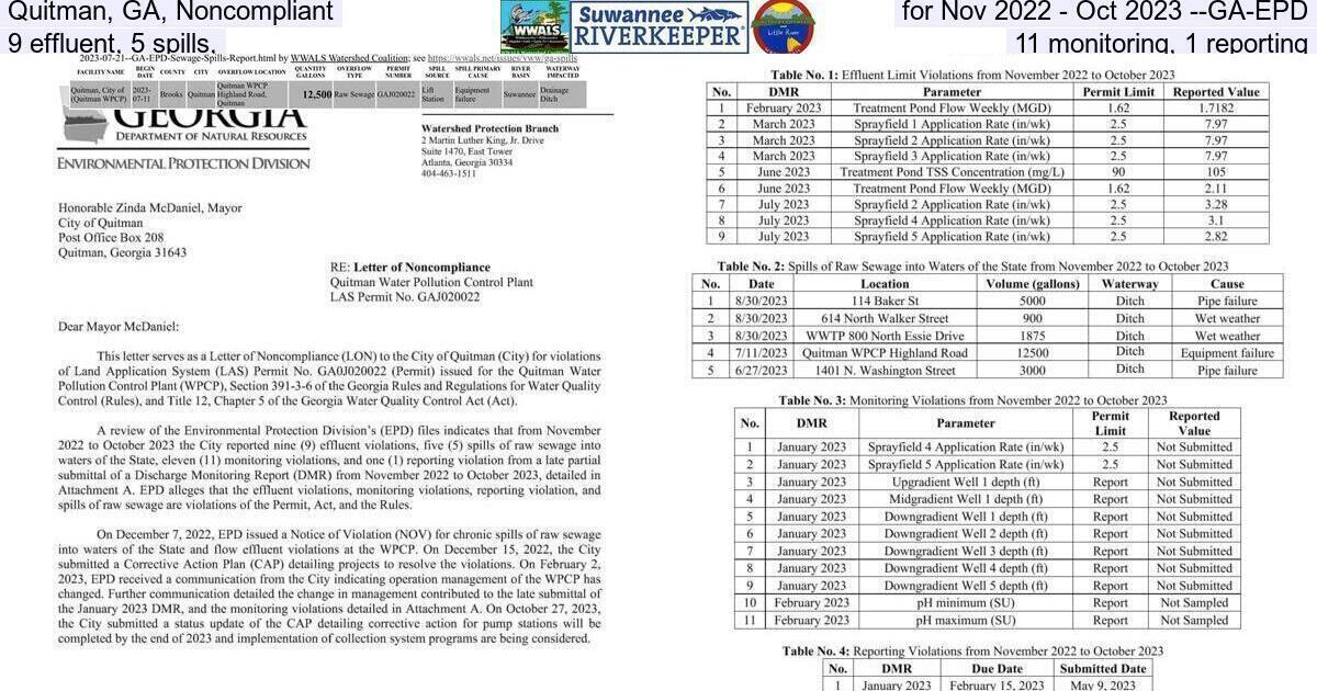 Quitman, GA, Noncompliant for Nov 2022 - Oct 2023 --GA-EPD, 9 effluent, 5 spills,, 11 monitoring, 1 reporting