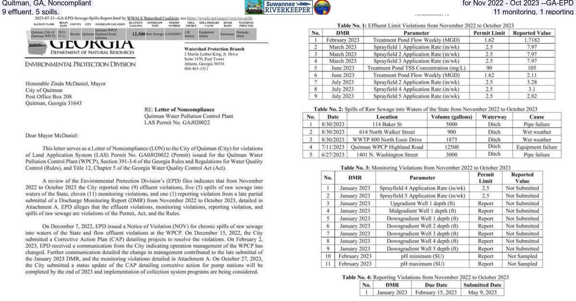 [Quitman, GA, Noncompliant for Nov 2022 - Oct 2023 --GA-EPD, 9 effluent, 5 spills,, 11 monitoring, 1 reporting]