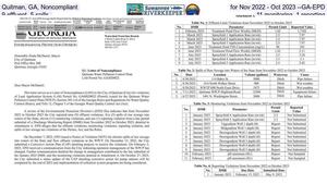 [Quitman, GA, Noncompliant for Nov 2022 - Oct 2023 --GA-EPD, 9 effluent, 5 spills,, 11 monitoring, 1 reporting]