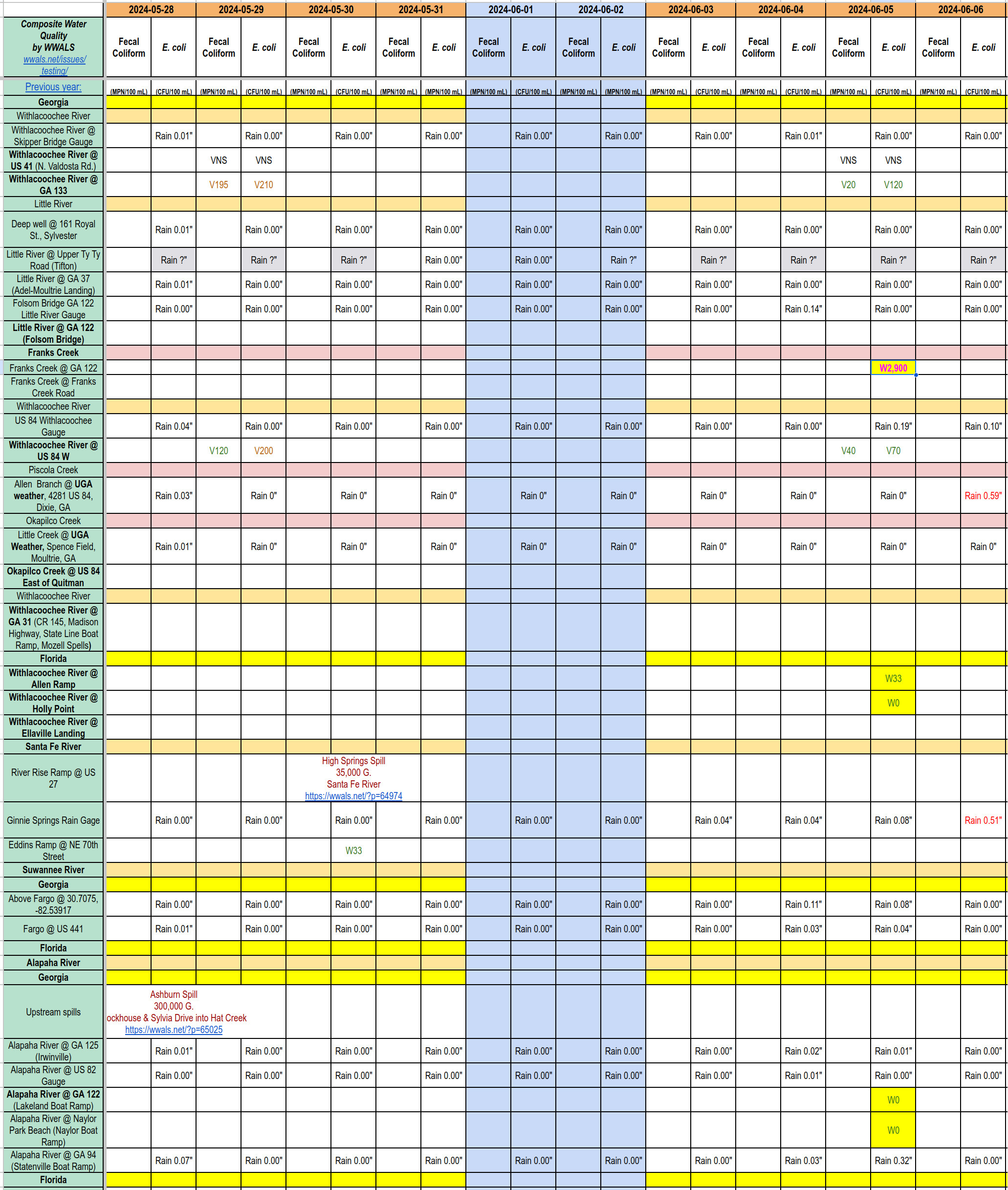 Chart: Clean Withlacoochee, Alapaha Rivers; Dirty Franks Creek 2024-06-05