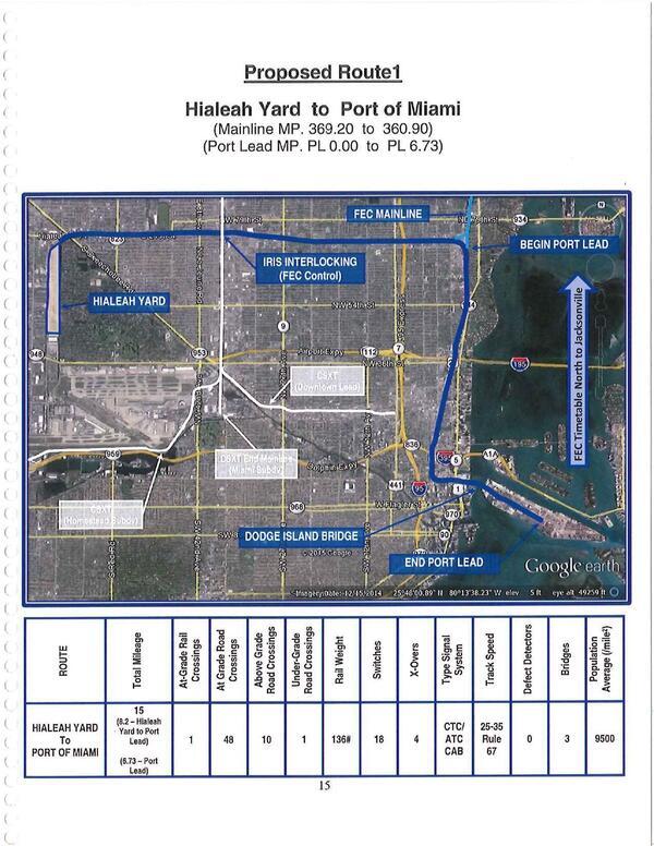 [Map: Proposed Route 1 Hialeah Yard to Port of Miami]