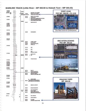 [Map: MAINLINE TRACK (Little River — MP 360.90 to Hialeah Yard — MP 369.20)]