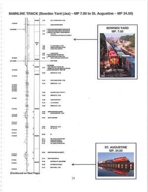 [Map: MAINLINE TRACK (Bowden Yard (Jax) — MP 7.00 to St. Augustine — MP 34.50)]