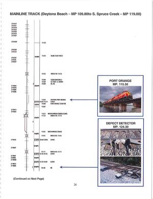 [Map: MAINLINE TRACK (Daytona Beach — MP 109.80to S. Spruce Creek — MP 119.00)]