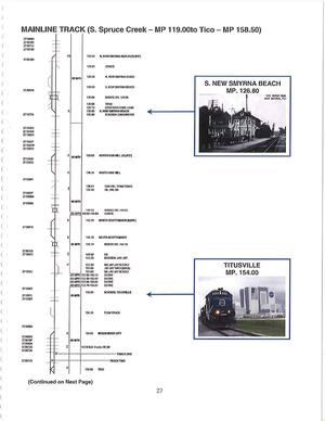 [Map: MAINLINE TRACK (S. Spruce Creek — MP 119.00to Tico — MP 158.50)]