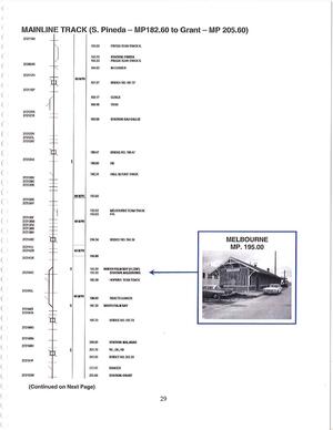 [Map: MAINLINE TRACK (S. Pineda — MP182.60 to Grant — MP 205.60)]