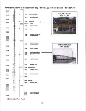 [Map: MAINLINE TRACK (South Palm Bay — MP197.30 to Vero Beach — MP 227.70)]