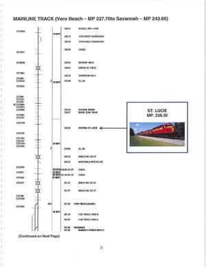 [Map: MAINLINE TRACK (Vero Beach — MP 227.70to Savannah — MP 243.60)]