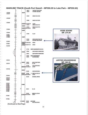 [Map: MAINLINE TRACK (South Port Sewell — MP266.20 to Lake Park — MP292.60)]