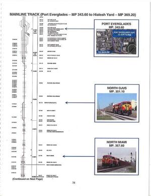 [Map: MAINLINE TRACK (Port Everglades — MP 343.60 to Hialeah Yard — MP 369.20)]