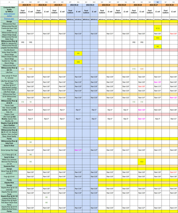 [Chart: Clean Withlacoochee and Alapaha River 2024-06-27]