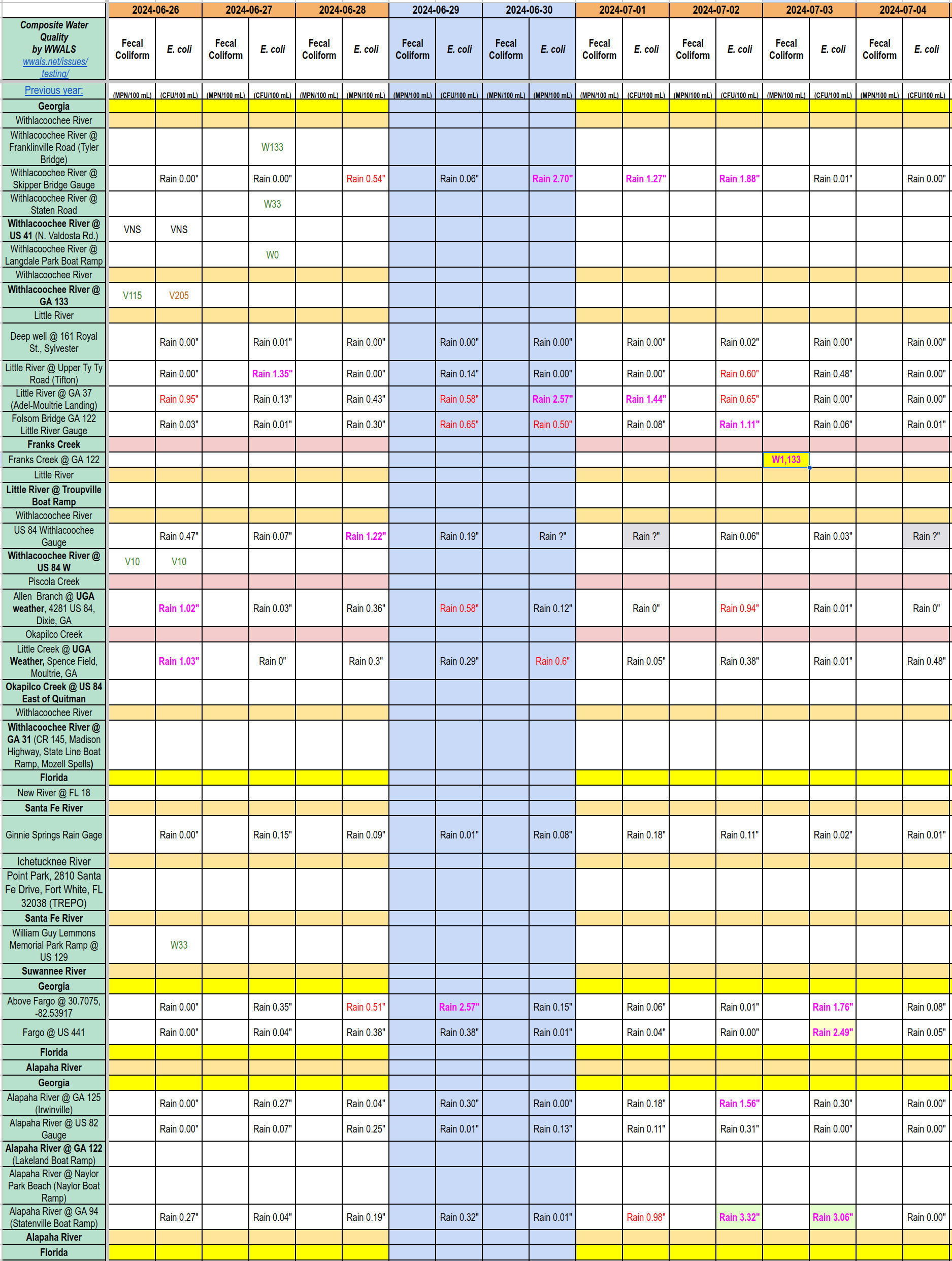 Chart: Bad Franks Creek, unknown rivers 2024-07-05