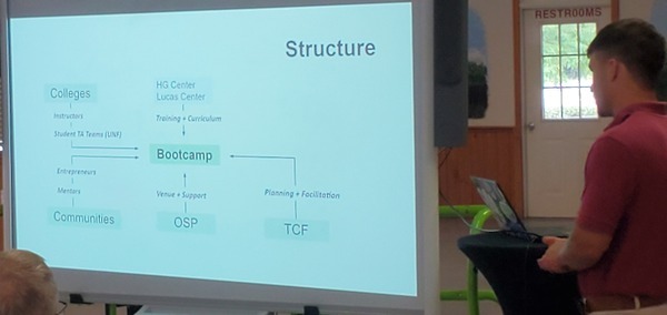 [Bootcamp Structure]