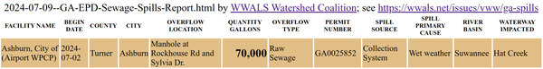 [2024-07-02 Ashburn sewage spill in 2024-07-09 GA-EPD Report]