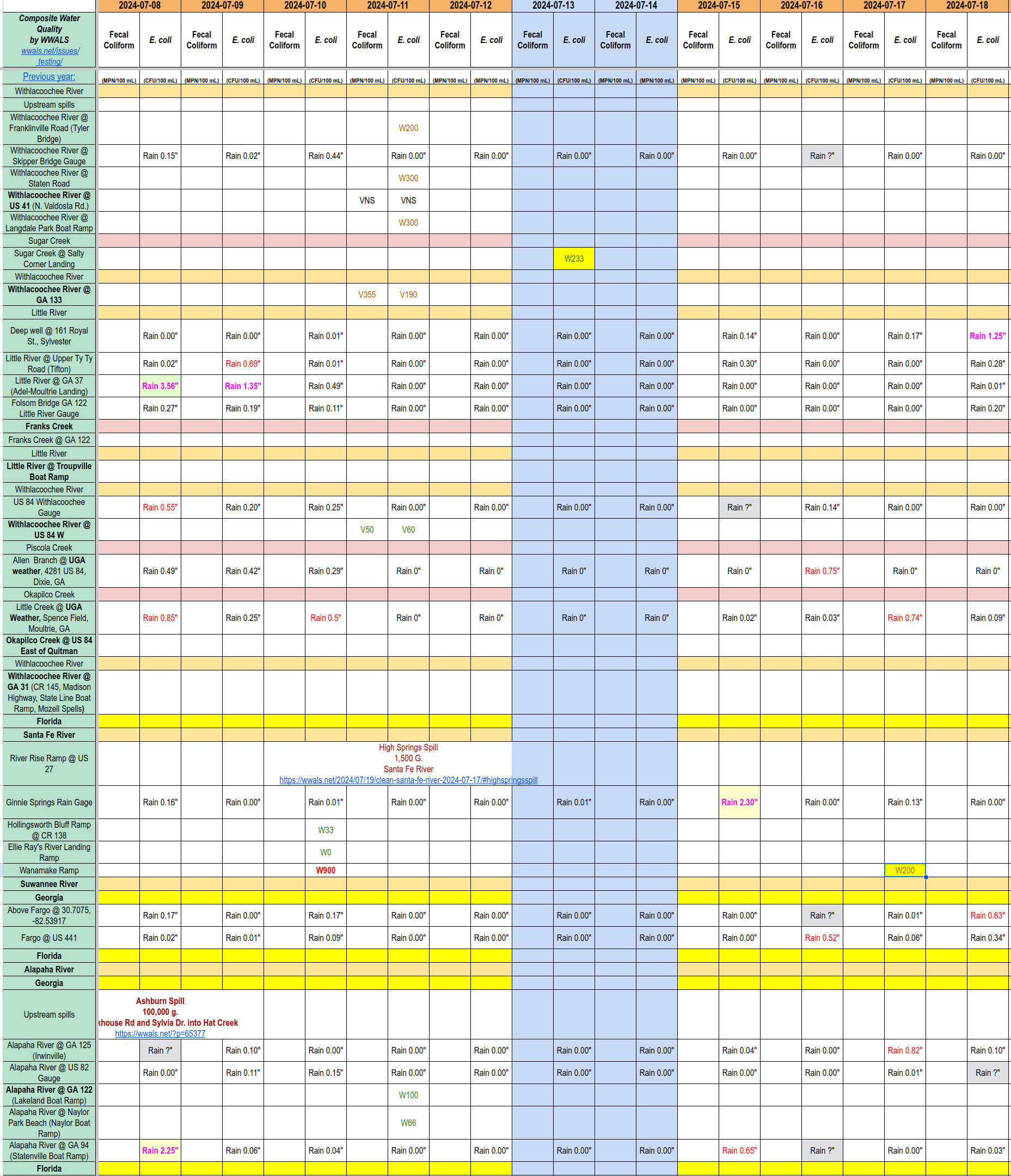 Chart: Clean Santa Fe River 2024-07-17