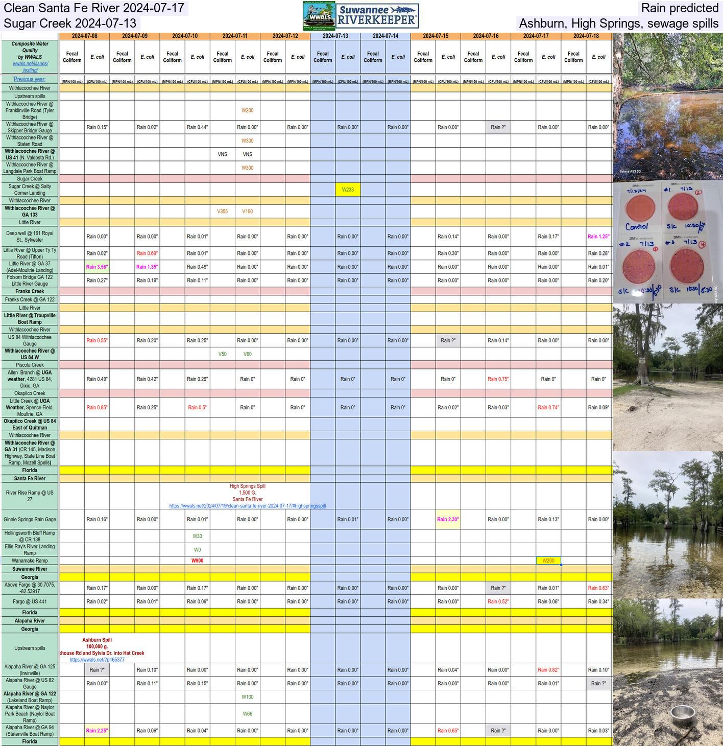 [Clean Santa Fe River 2024-07-17, Sugar Creek 2024-07-13, Old Ashburn, High Springs, sewage spills, Rain predicted]