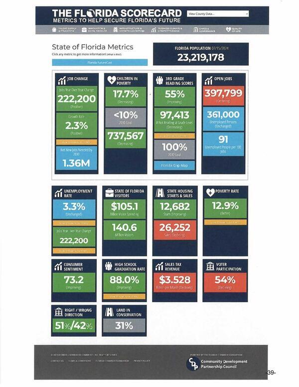 [State of Florida Metrics]