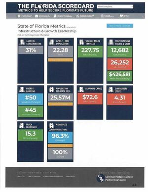 [Infrastructure & Growth Leadership]