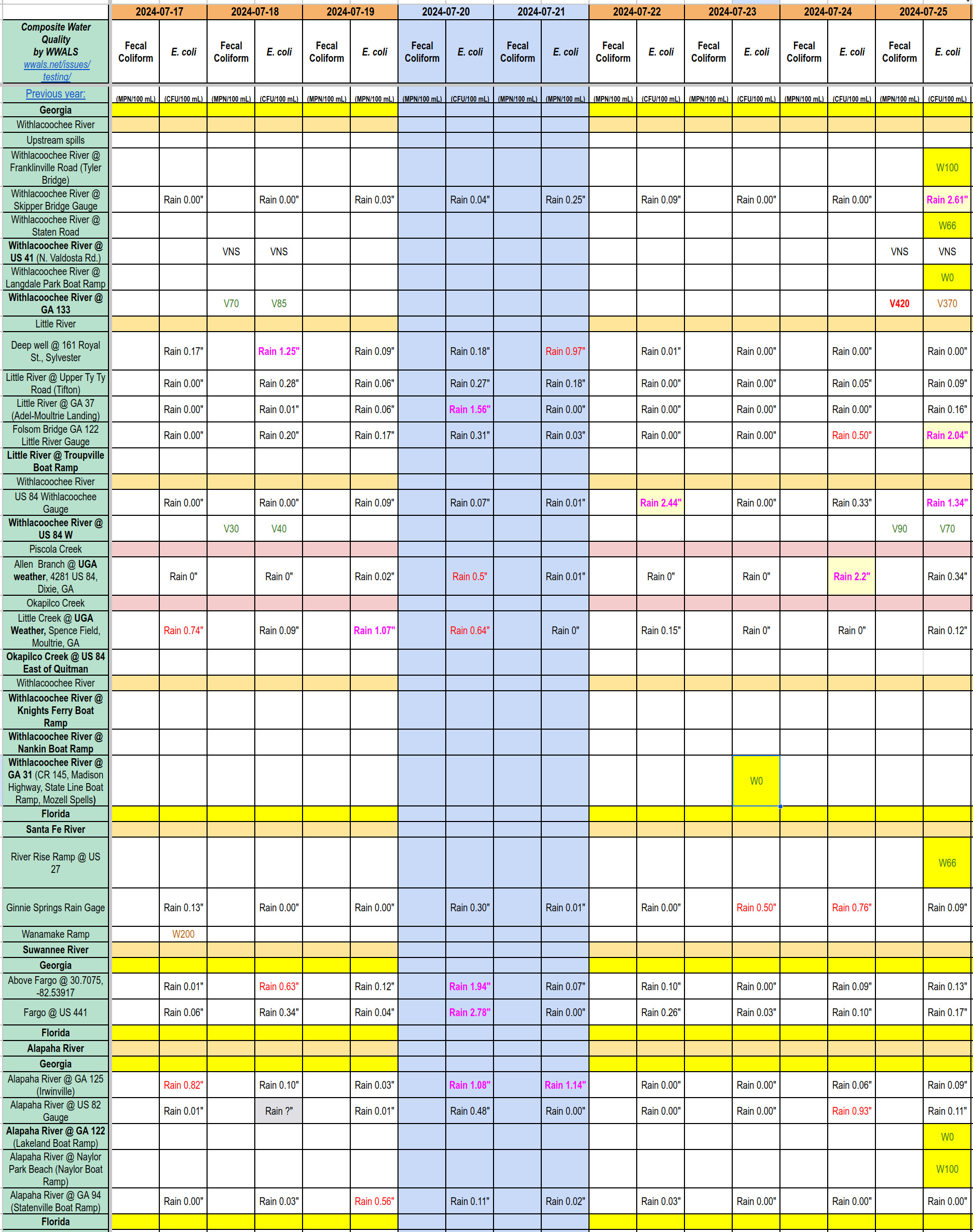 Chart: Clean Withlacoochee, Alapaha, Santa Fe Rivers 2024-07-25