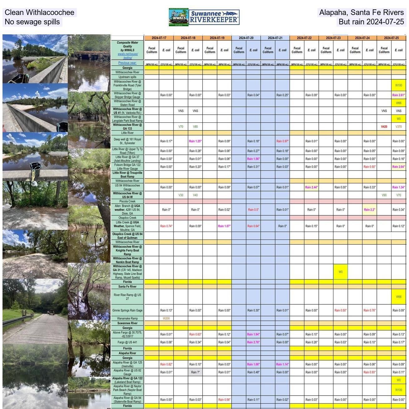 Clean Withlacoochee, Alapaha, Santa Fe Rivers, No sewage spills, But rain 2024-07-25