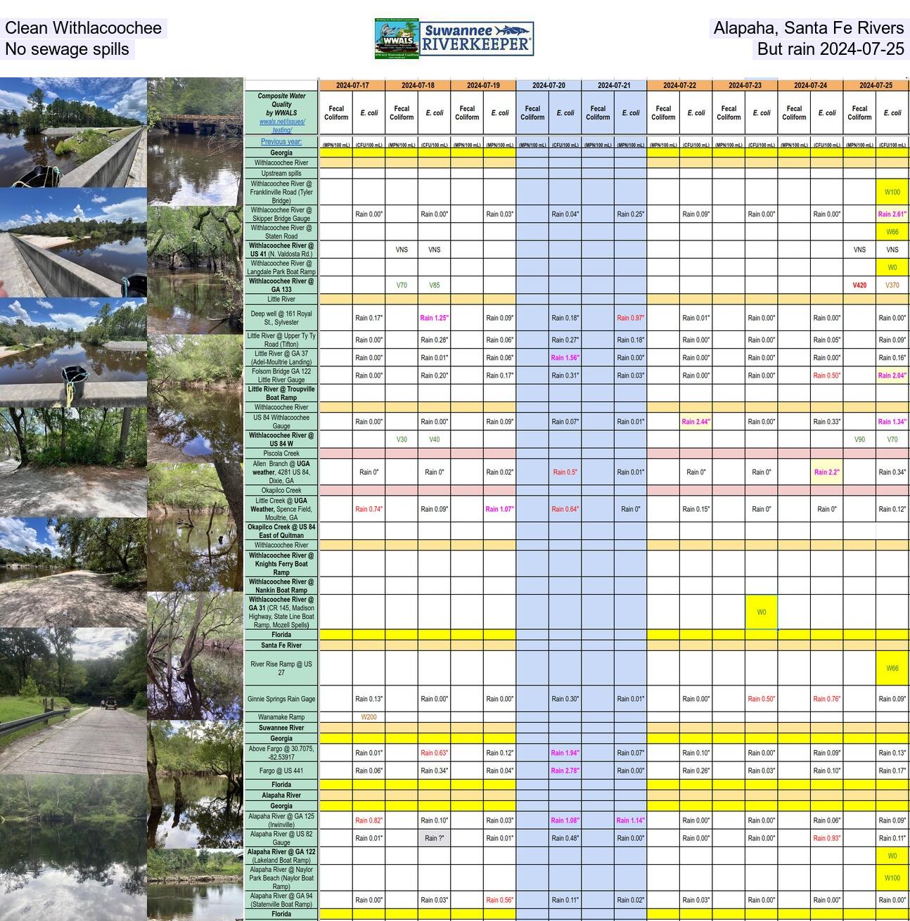 [Clean Withlacoochee, Alapaha, Santa Fe Rivers, No sewage spills, But rain 2024-07-25]