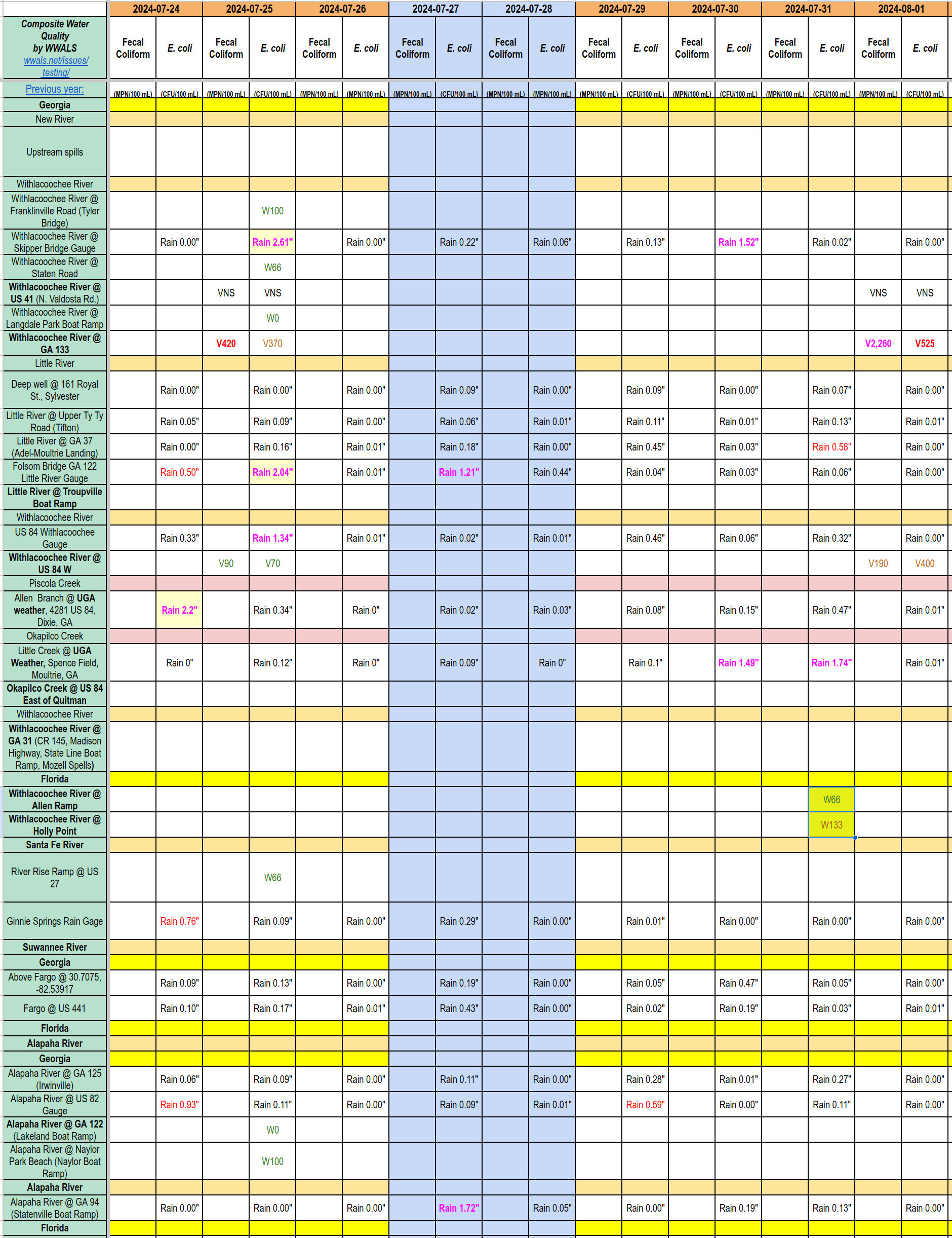 Chart: Mixed Withlacoochee River 2024-08-01