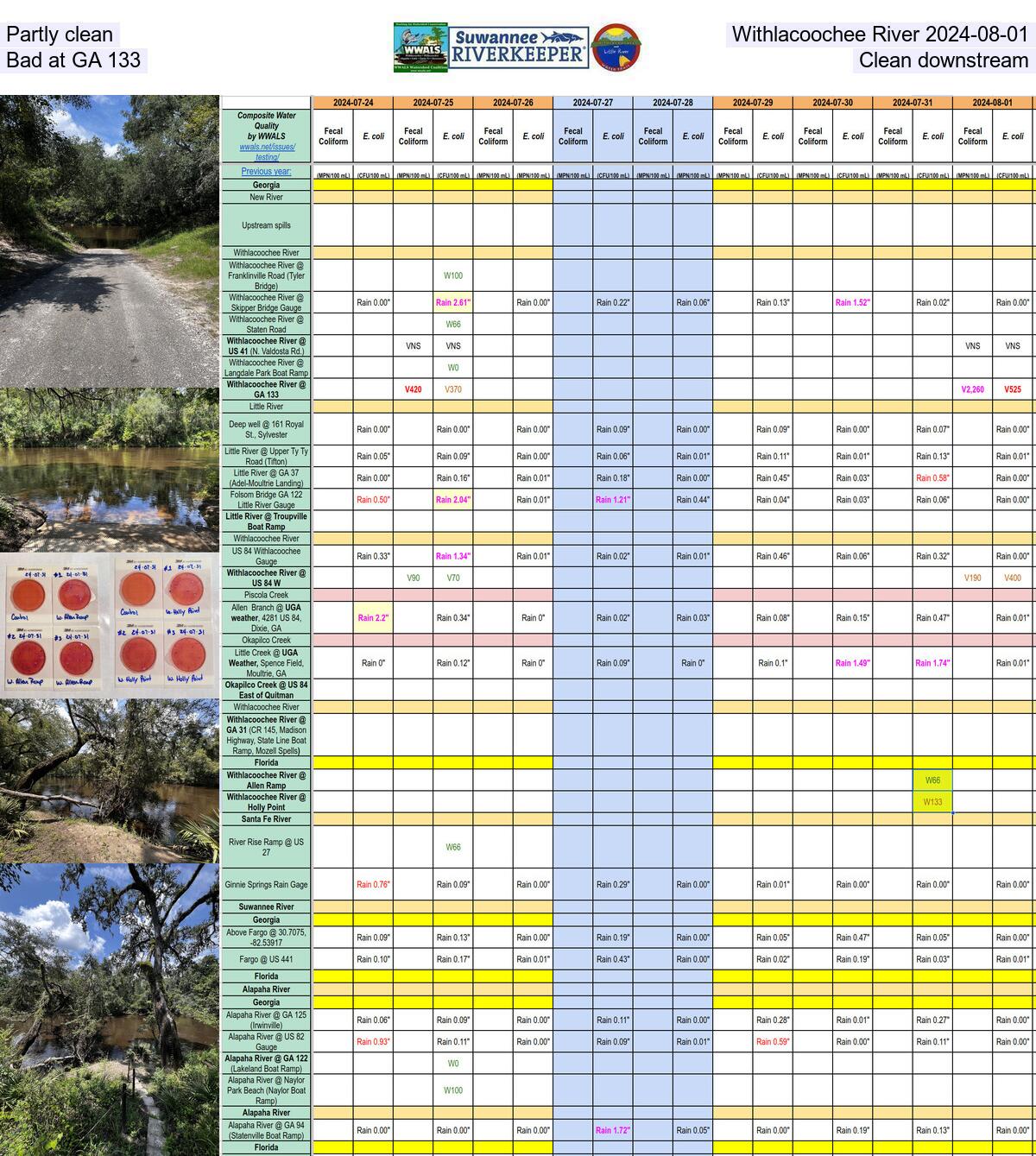 [Partly clean Withlacoochee River 2024-08-01: Bad at GA 133; Clean downstream]