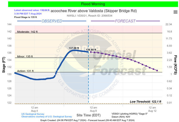 [Skipper Bridge Gauge 2024-08-07]