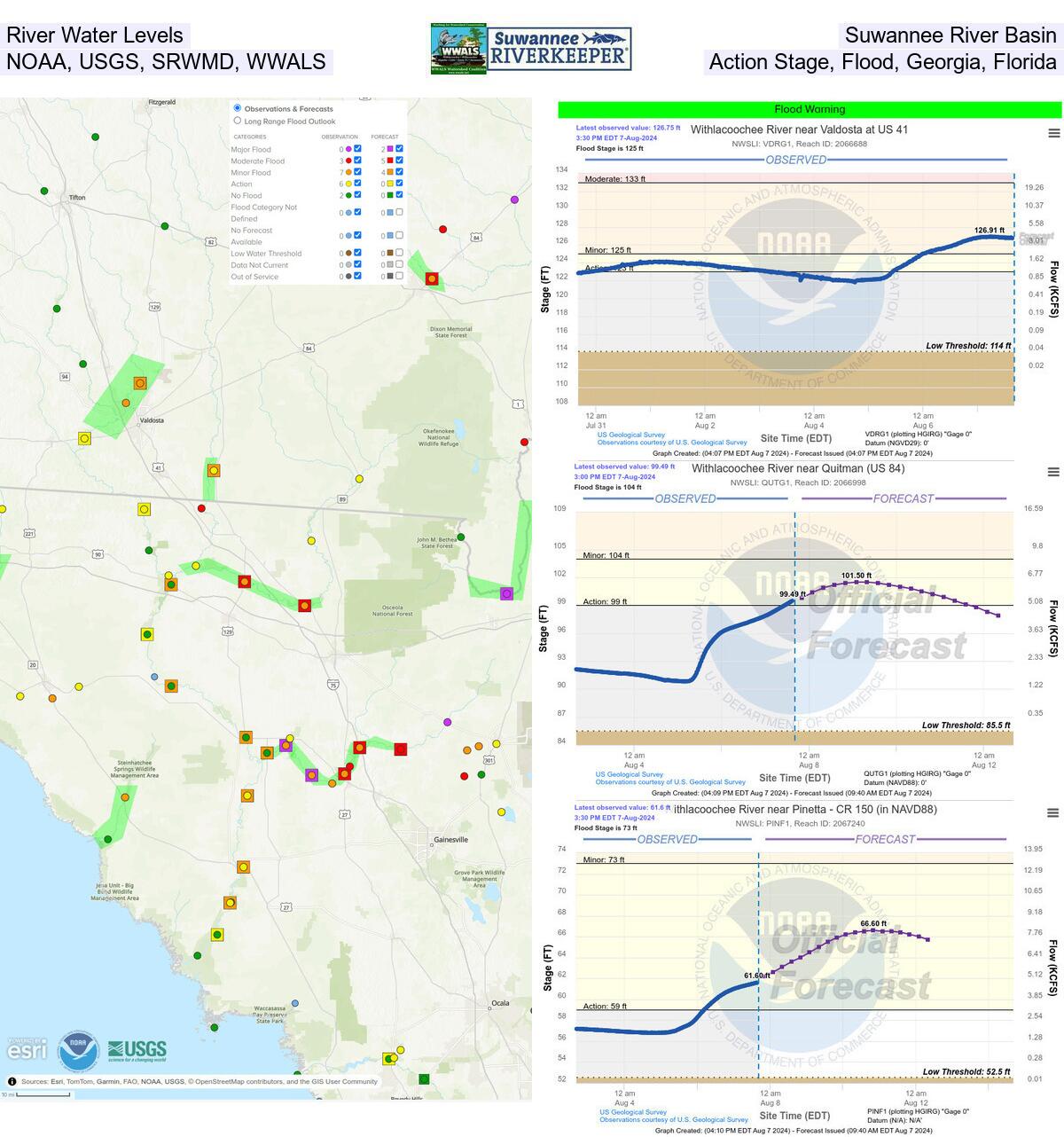 River Water Levels, Suwannee River Basin, NOAA, USGS, SRWMD, WWALS, Action Stage, Flood, Georgia, Florida