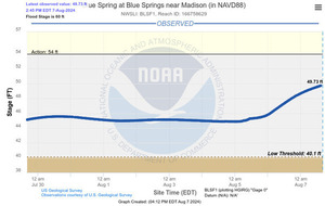 [Madison Blue Spring Gauge 2024-08-07]