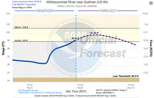 [Quitman US 84 Gauge 2024-08-07]