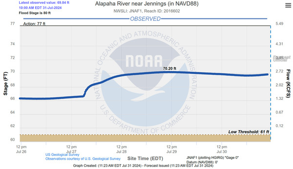 [Jennings Gauge 2024-07-31 10:00 AM]