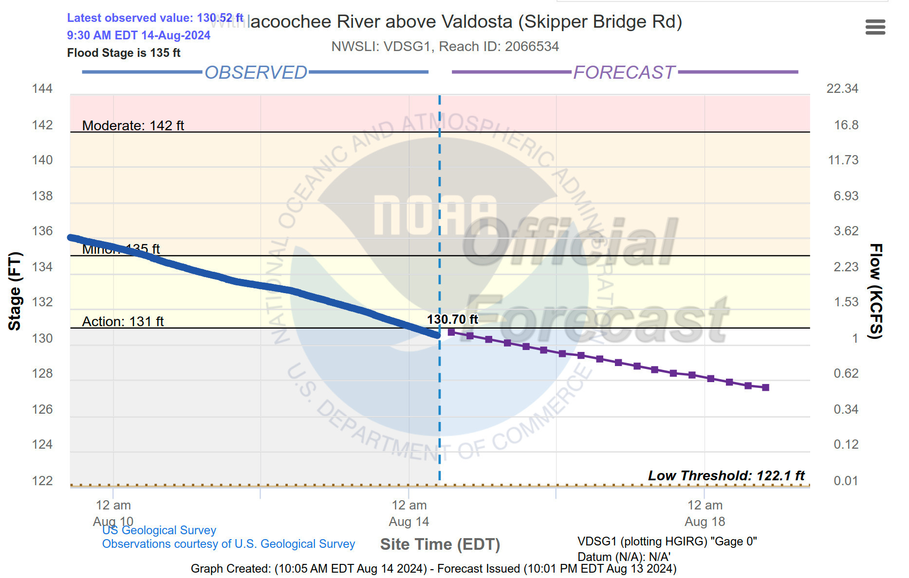 Skipper Bridge Gauge