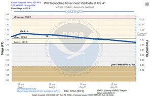 [Valdosta Gauge (US41, NVR)]