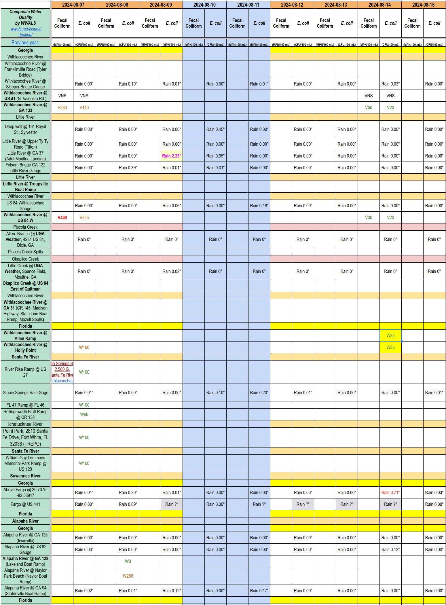 Chart: Clean Withlacoochee River 2024-08-14