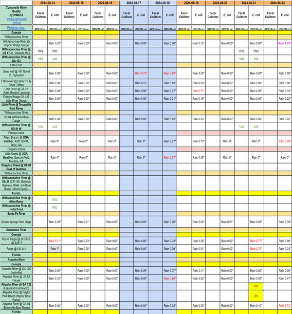 [Chart: Clean Withlacoochee and Alapaha Rivers 2024-08-21]