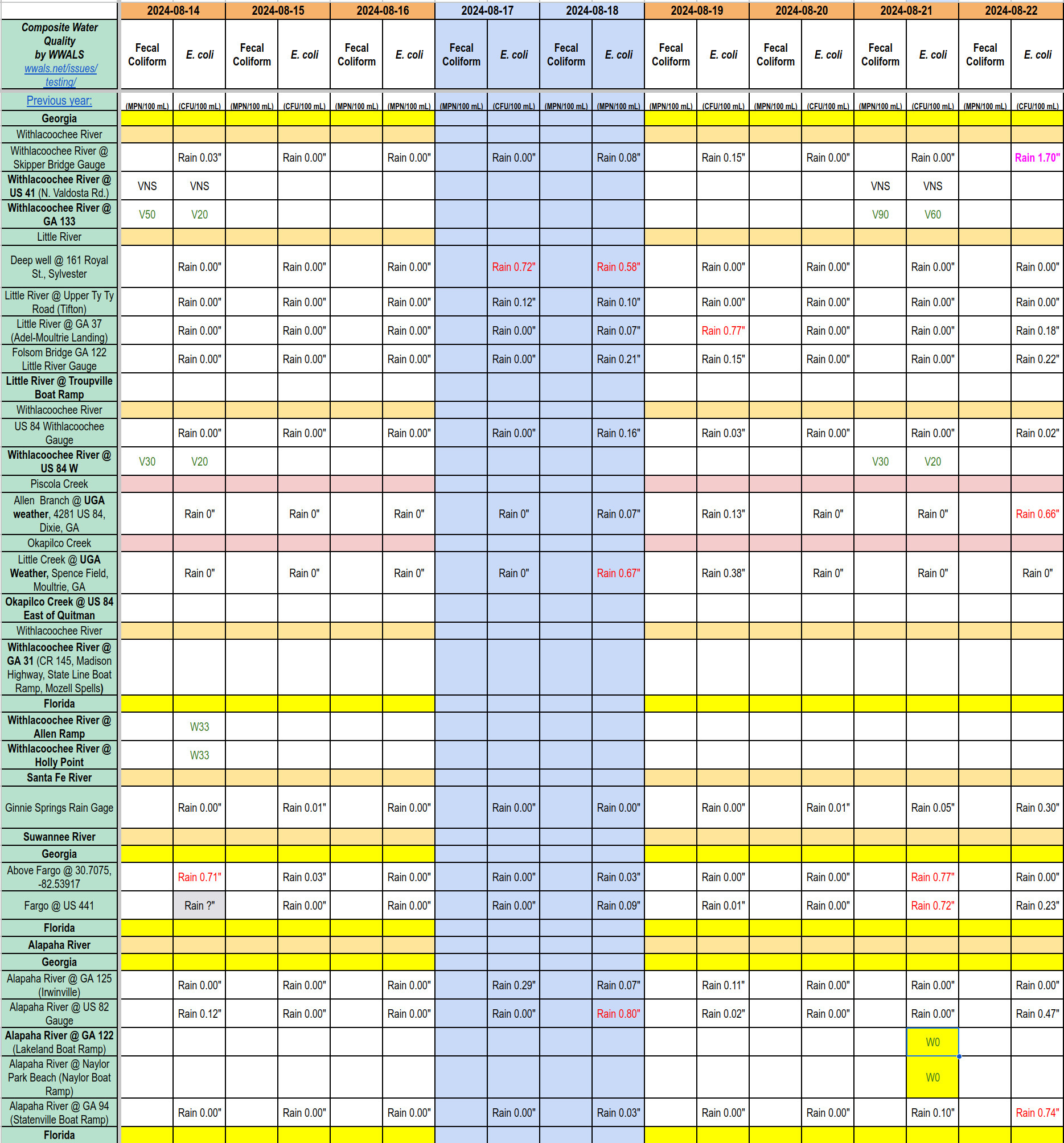 Chart: Clean Withlacoochee and Alapaha Rivers 2024-08-21