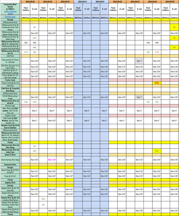 [Chart: Clean Withlacoochee River, Dirty Franks Creek 2024-09-04-05]