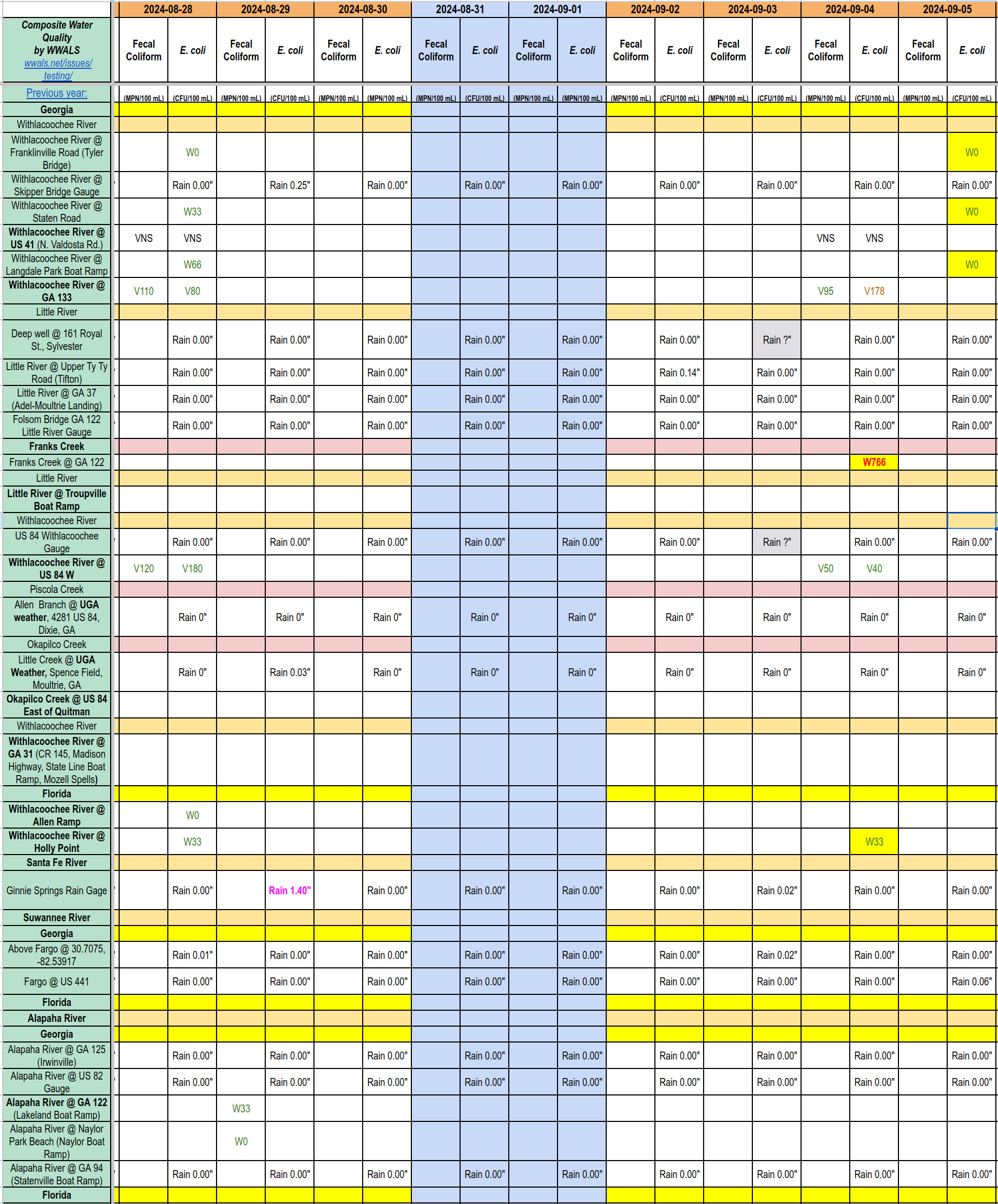 Chart: Clean Withlacoochee River, Dirty Franks Creek 2024-09-04-05