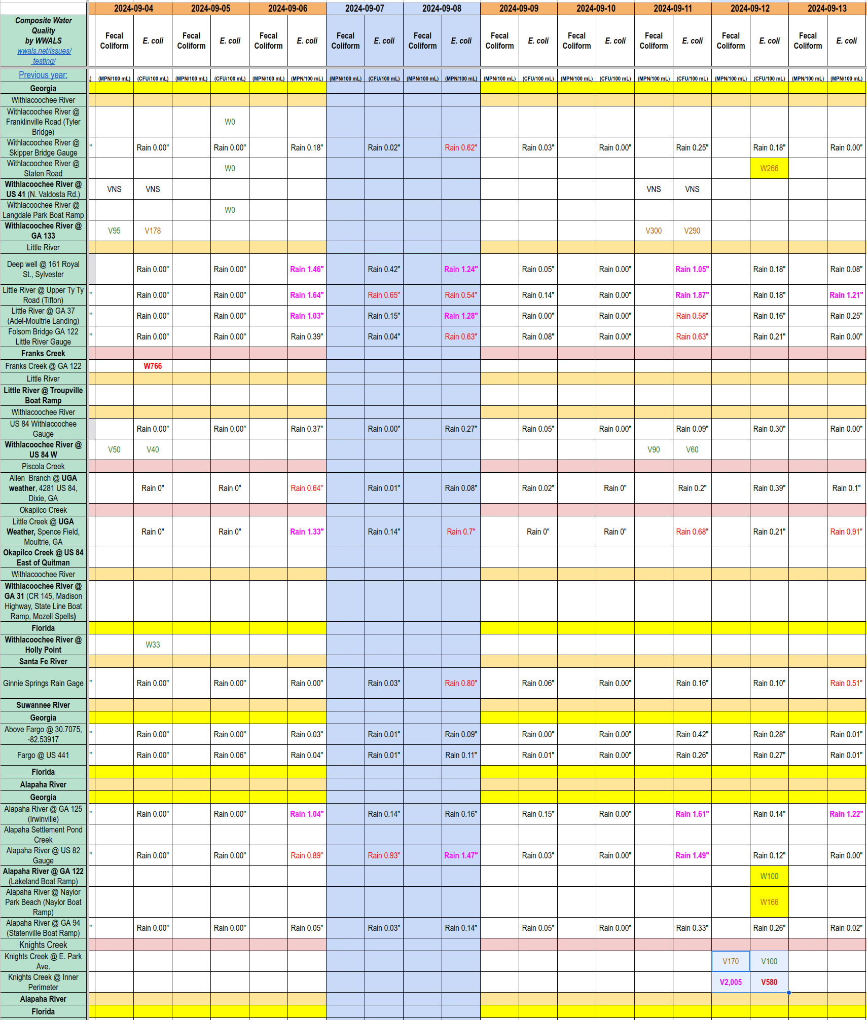 Clean Withlacoochee Alapaha Rivers, Charts 2024-09-12