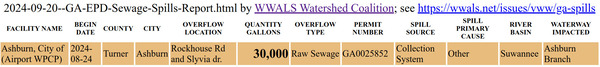 [Ashburn 30,000-gallon spill 2024-08-24 reported by GA-EPD 2024-09-20]